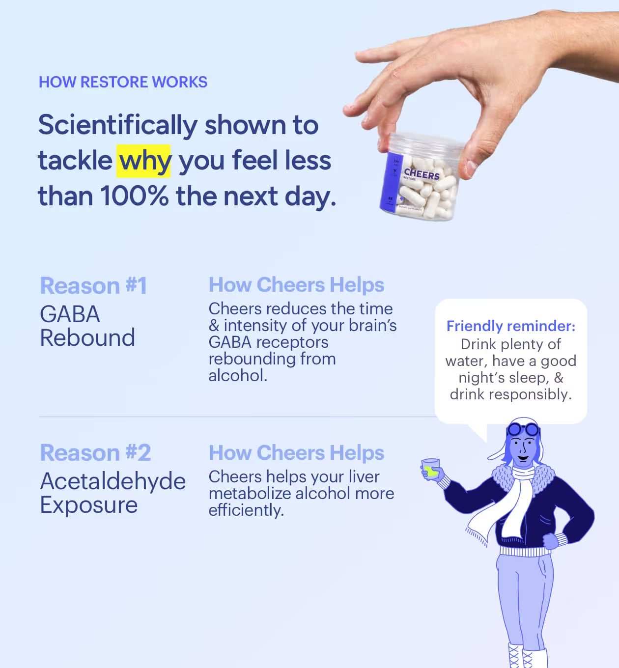 After Alcohol Aid Restore